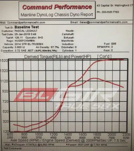 BOOST LOGIC TRUE KIT TURBO 58X