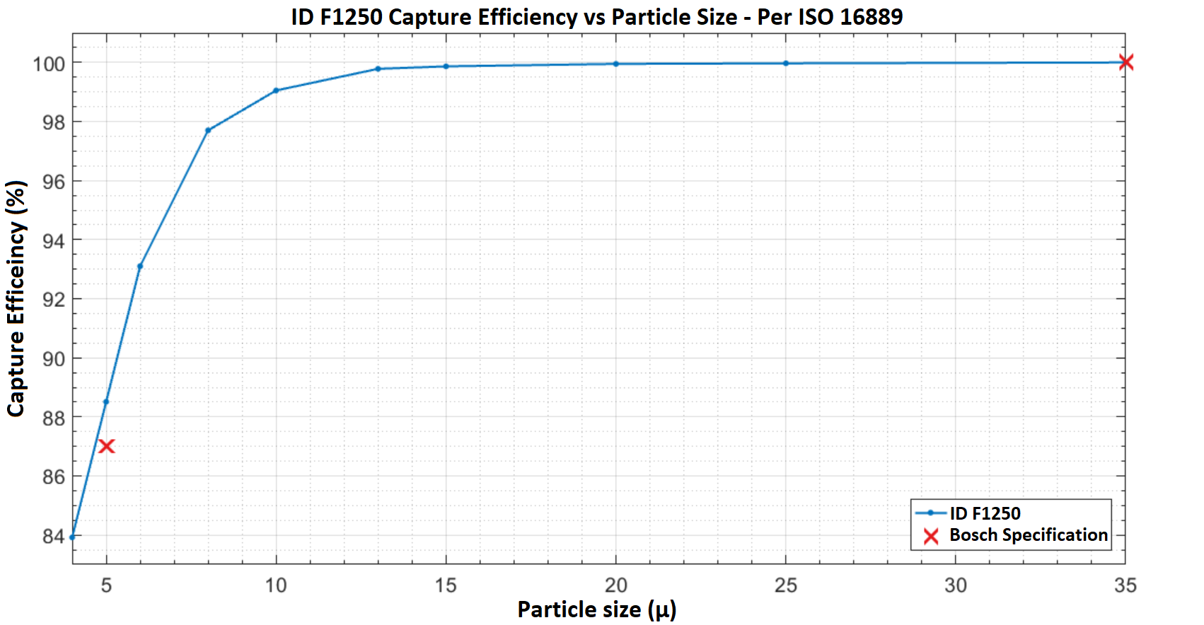 INJECTOR DYNAMICS ID F1250 IN-LINE FUEL FILTER - Subzero Motorsports - FOR NISSAN GTR R35