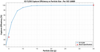 INJECTOR DYNAMICS ID F1250 IN-LINE FUEL FILTER - Subzero Motorsports - FOR NISSAN GTR R35