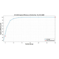 INJECTOR DYNAMICS ID F1250 IN-LINE FUEL FILTER - Subzero Motorsports - FOR NISSAN GTR R35